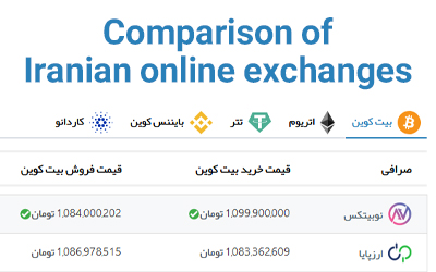 Comparison of Iranian online exchanges